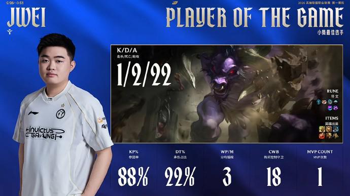 乐鱼官网-奇招乌鸦未能奏效，AL拒绝让一追二战胜iG暂时登顶积分榜