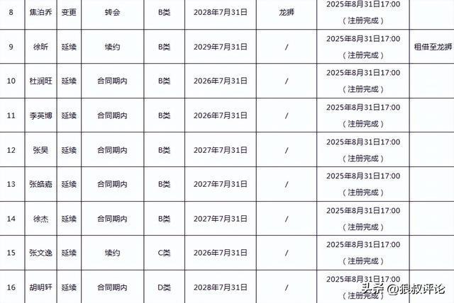 乐鱼官网-三连冠后最低迷一季！胡明轩近6战5场得分5分内 三分命中率仅31.9%